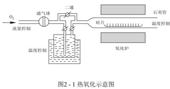 集成電路設(shè)計(jì) 制造工藝、版圖設(shè)計(jì)與電參數(shù)設(shè)計(jì)規(guī)則全面解析