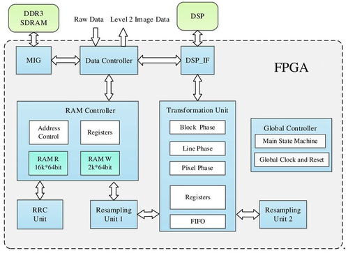 集成電路設(shè)計(jì)實(shí)現(xiàn)流程詳解