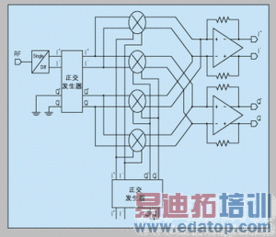 CMOS工藝下的射頻集成電路設計 挑戰、機遇與核心技術
