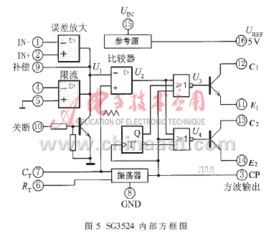 中規(guī)模集成電路功能測(cè)試儀的設(shè)計(jì)與實(shí)現(xiàn)